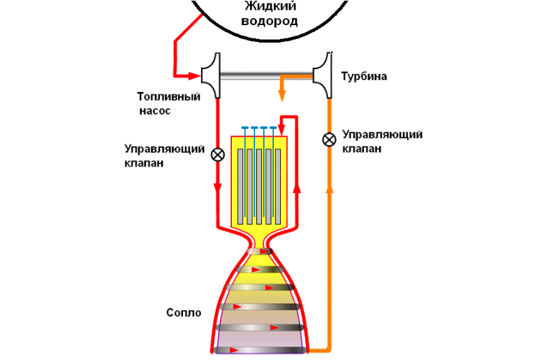 Схема твердофазного ядерного ракетного двигателя